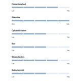 Wavell 4 Sleep Pro Headphones - White