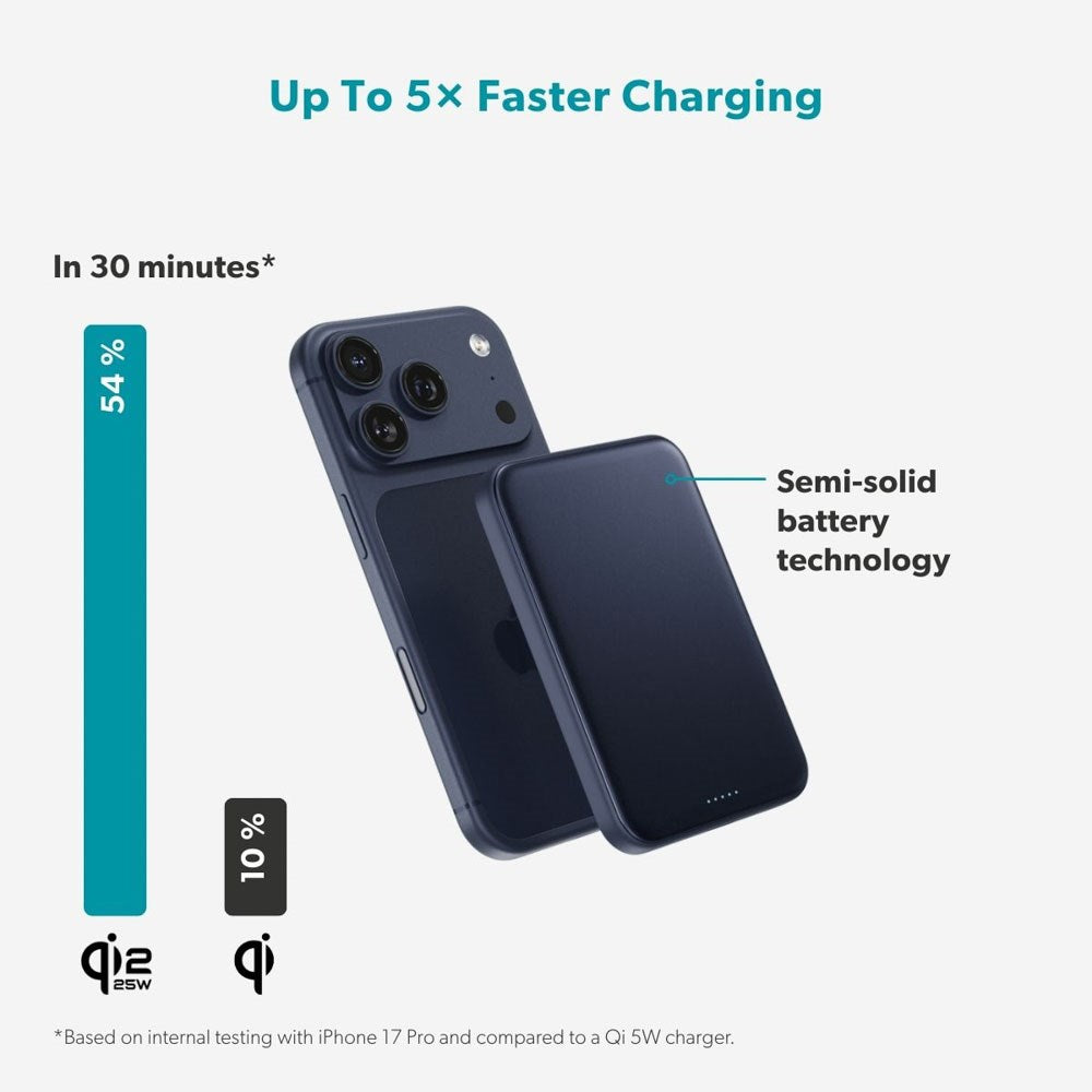 Epico UltraPack EM55 Slim Alu Mag+ Wireless PowerBank - 25W & 5000mAh - Qi2 / MagSafe Compatible - Blue